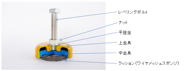 ビブラマウントについて