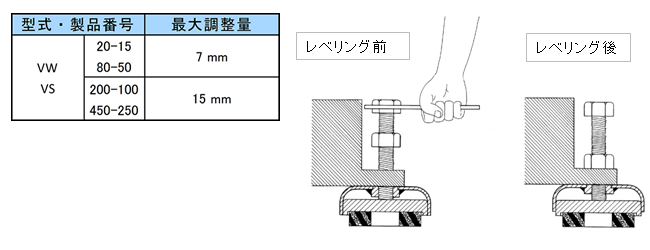 ビブラマウントについて