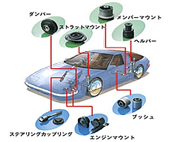 自動車用防振ゴム